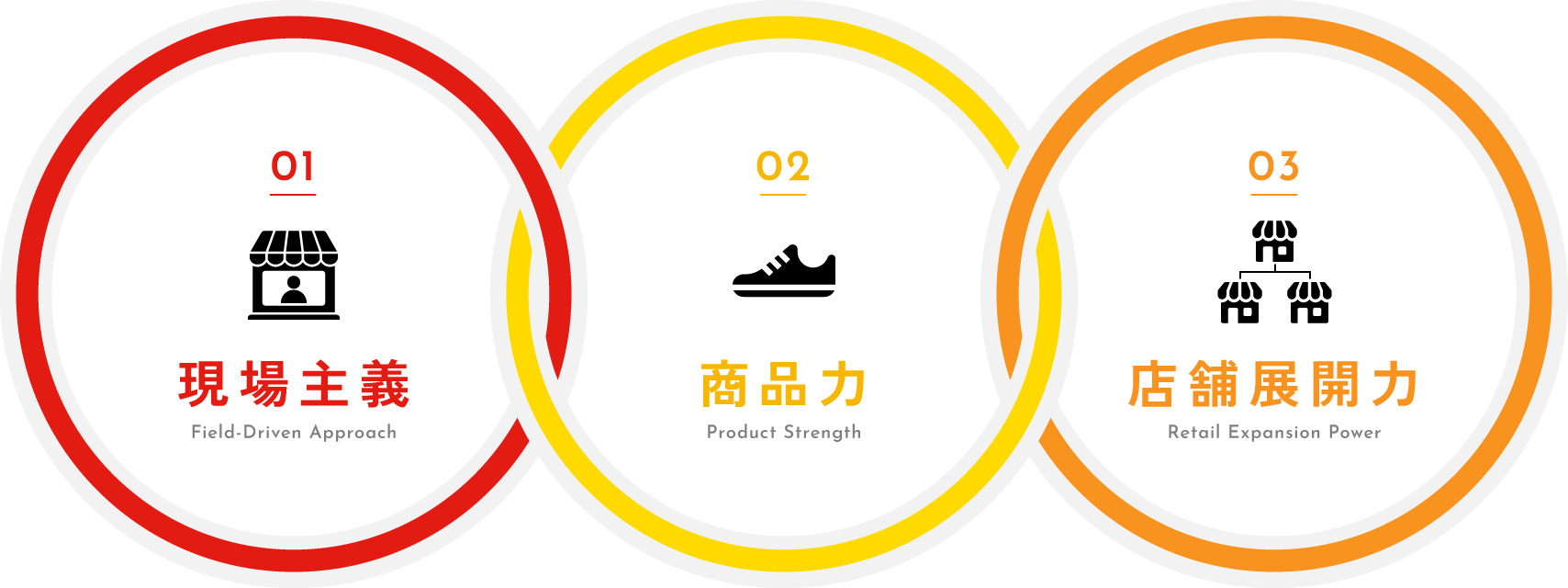 ABC-MARTの事業の柱